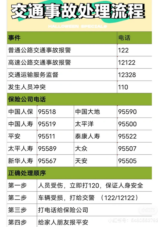 一张图带你您了解处理交通事故流程