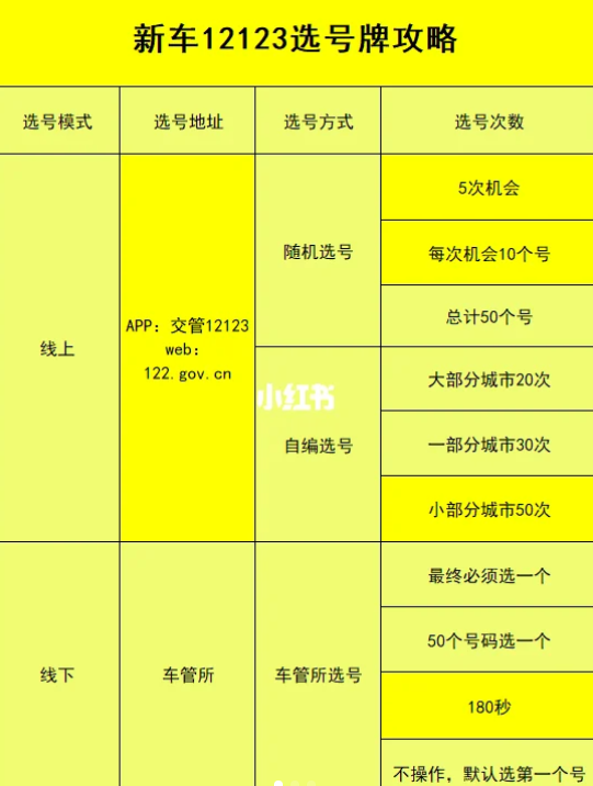 新车12123选号牌攻略！！！