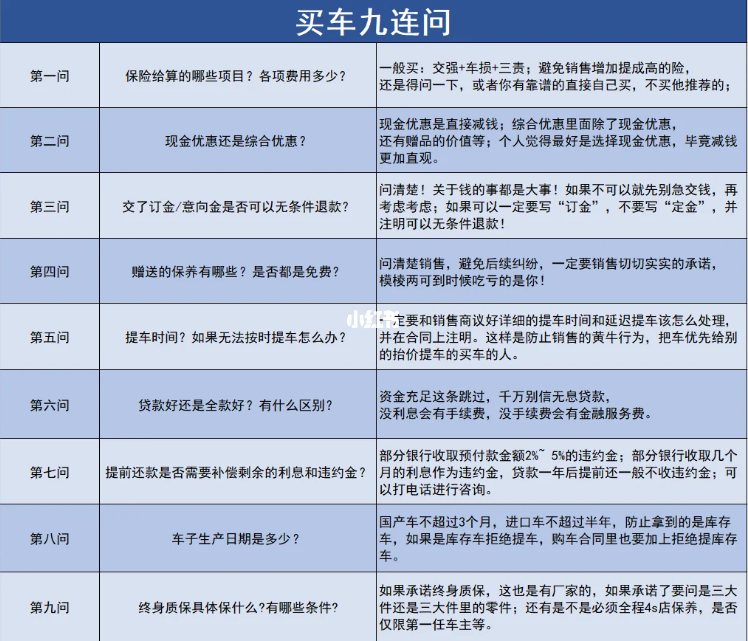 买车必问的几个问题有哪些（买车问啥比较显得内行）