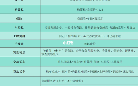 全款买车和贷款买车要注意