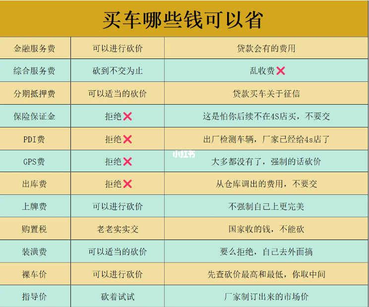 买车省钱手册怎么写