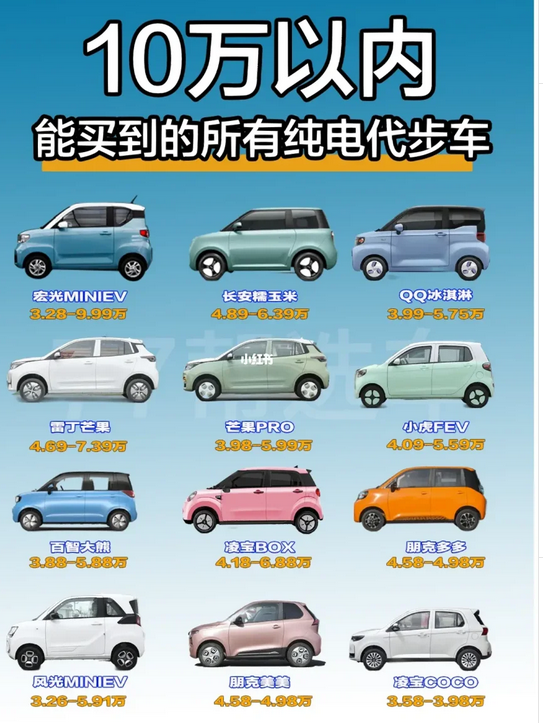 10万以内?适合女生开的的纯电车?