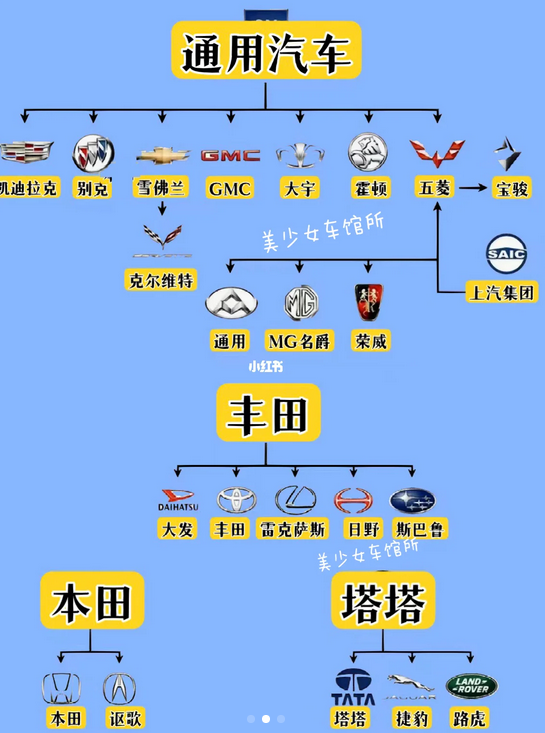 各大汽车集团哪家强？大众集团真牛！