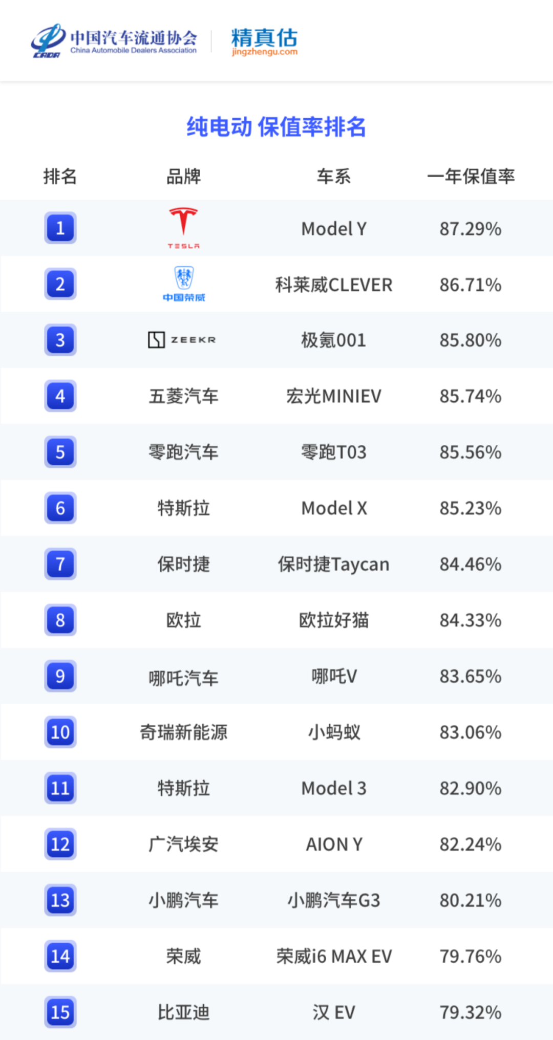 什么车最保值性价比最高