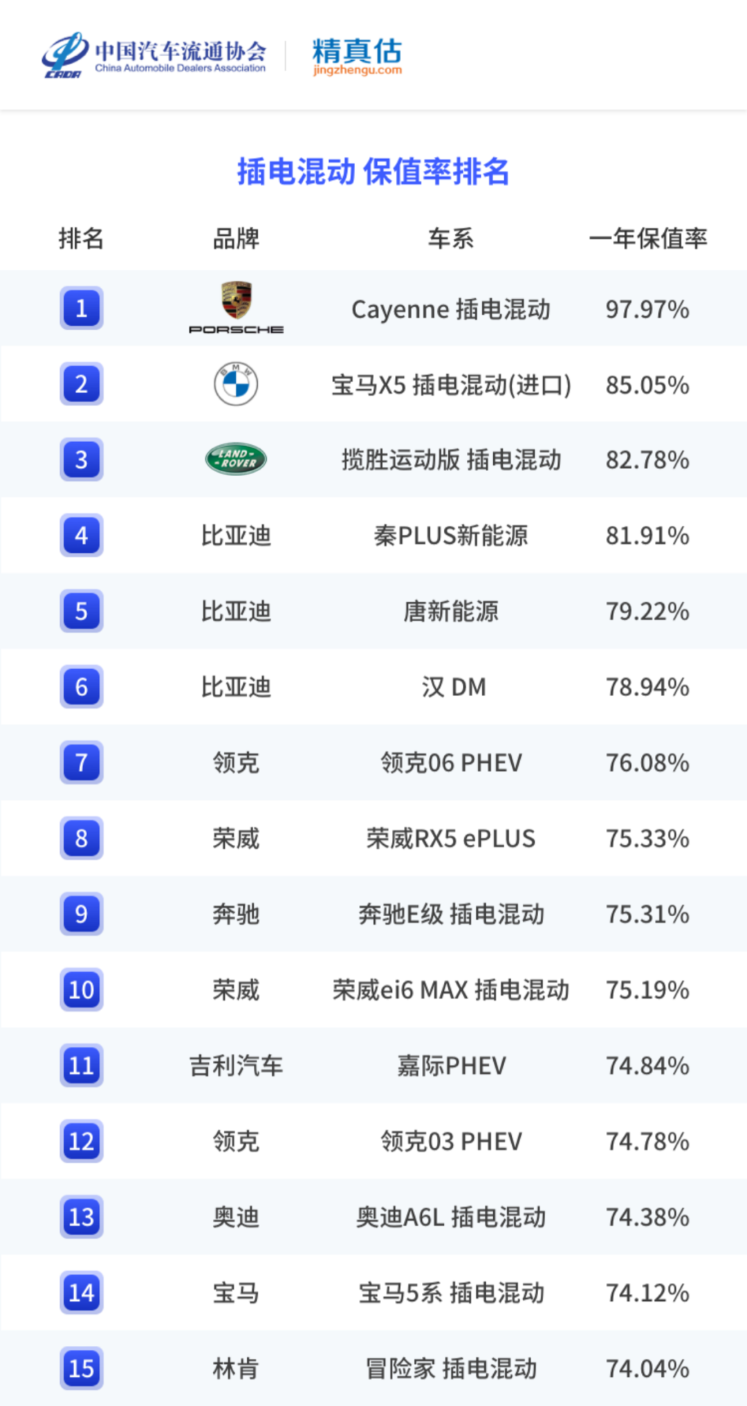 什么车最保值性价比最高