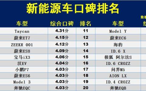 电动汽车哪个牌子的质量最好