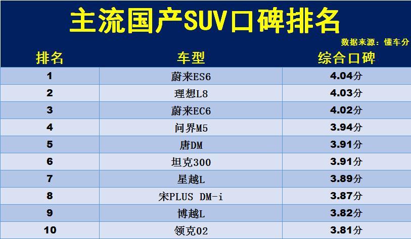 国产suv车哪个品牌质量最好