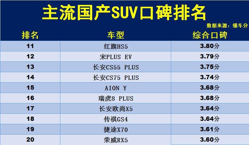 国产suv车哪个品牌质量最好