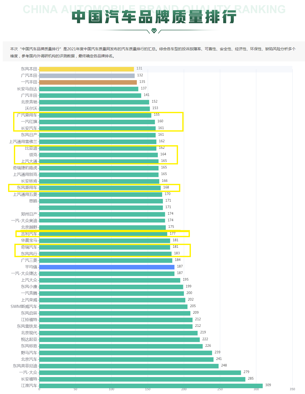 国产车牌子排行榜前十名（国产车排名一览表）