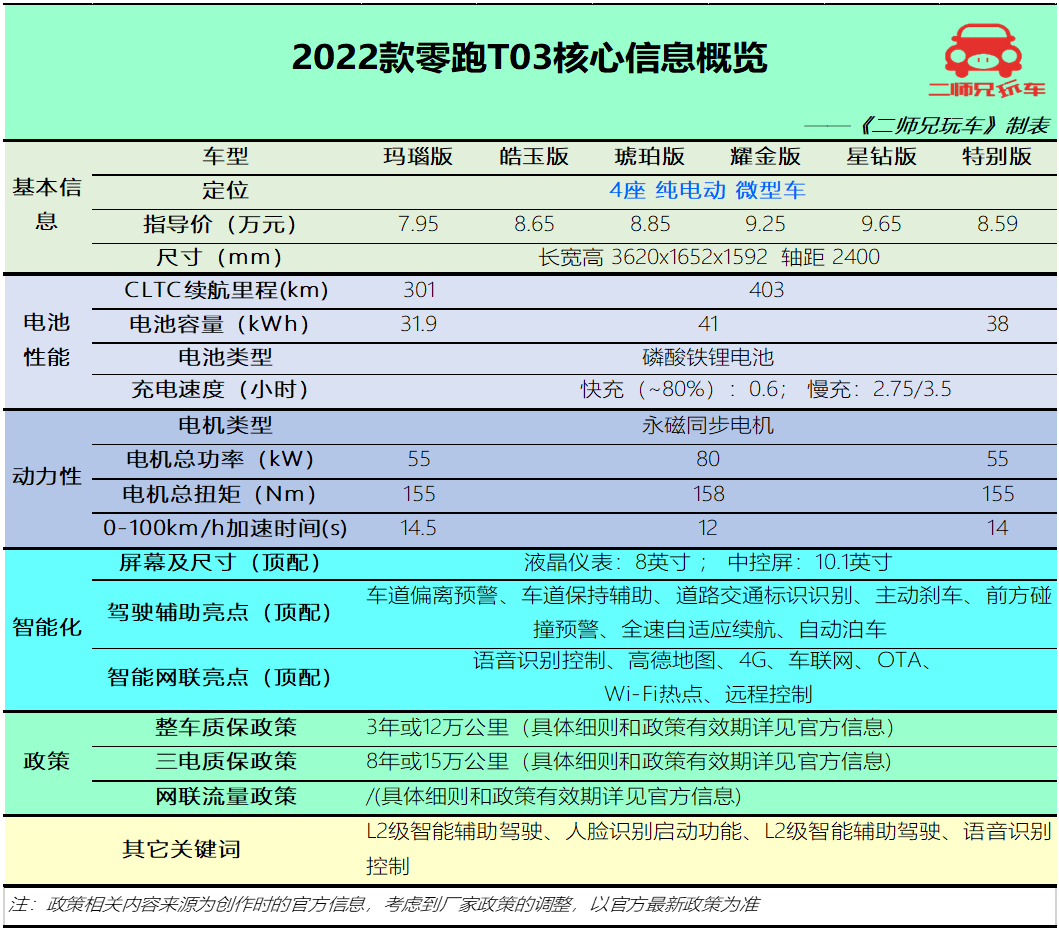 5到8万新能源汽车什么牌子好