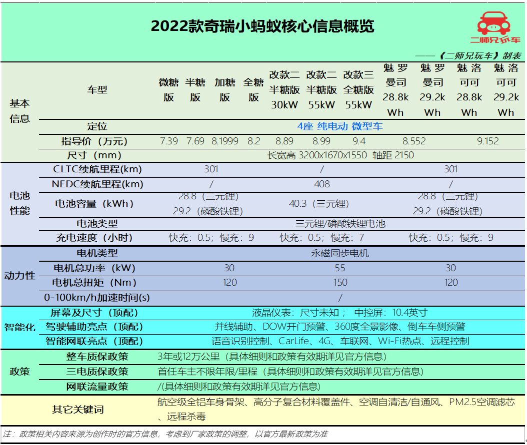 5到8万新能源汽车什么牌子好