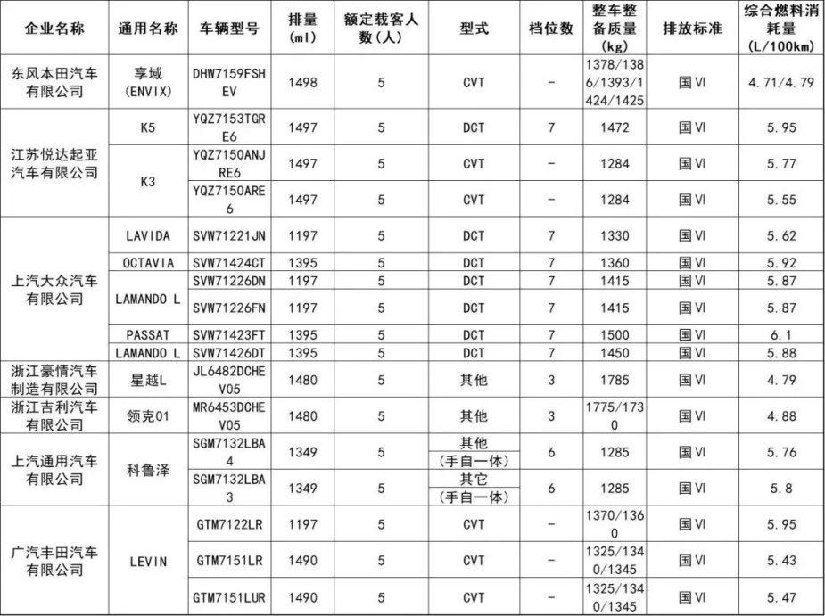 免征车辆购置税的新能源汽车车型目录