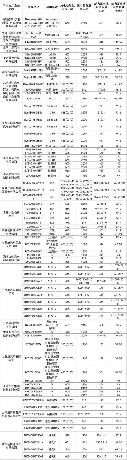 免征车辆购置税的新能源汽车车型目录