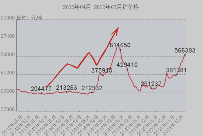 2023年新能源车补贴政策解读