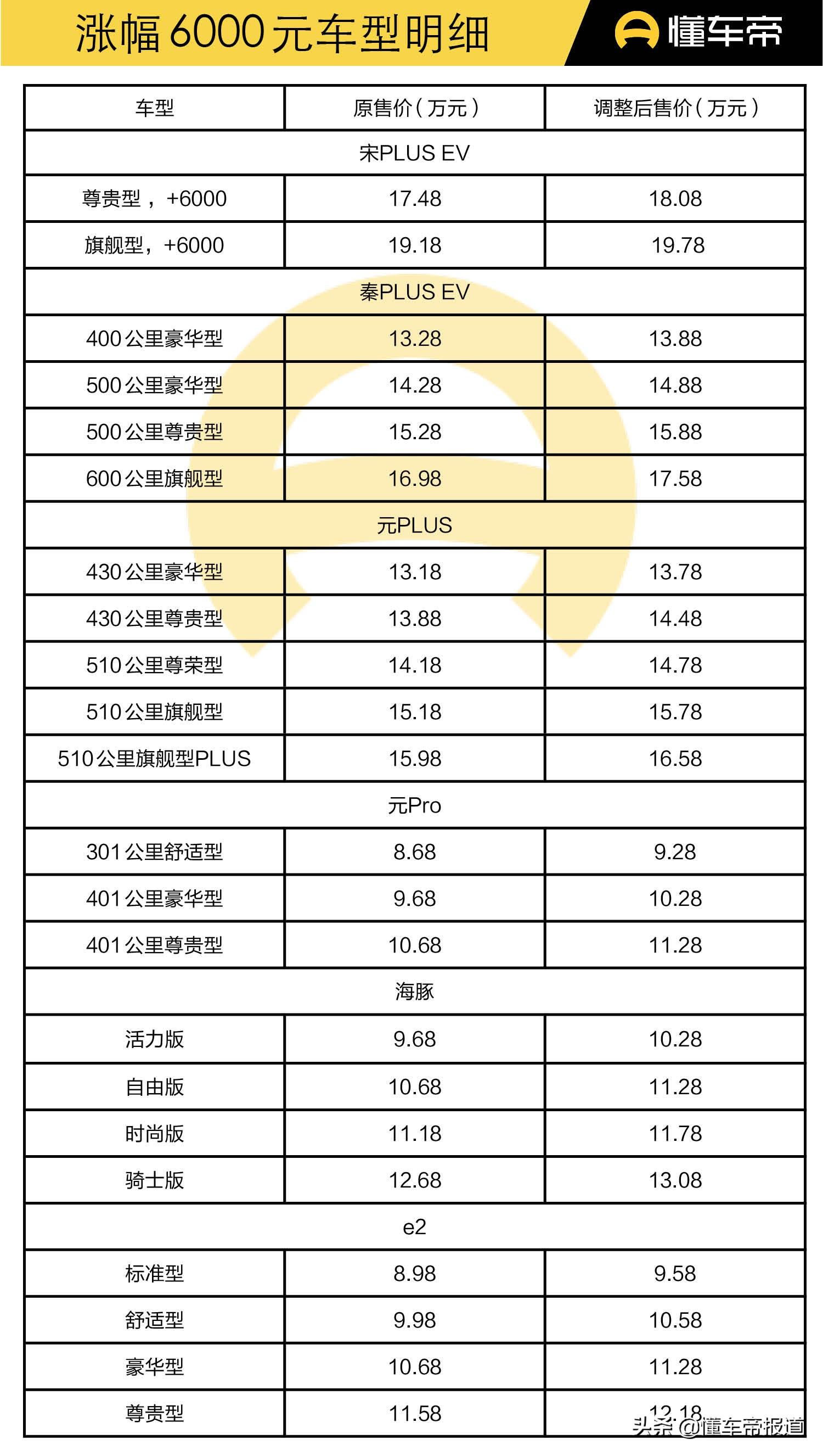 比亚迪新能源汽车价格表及图片