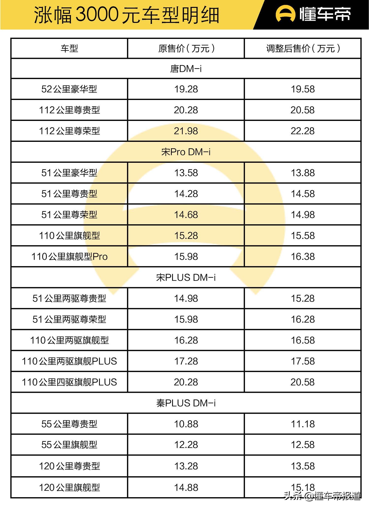 比亚迪新能源汽车价格表及图片