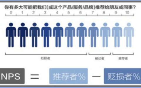 租车用什么软件最好