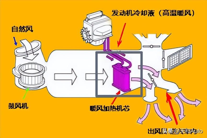汽车空调温度高低和油耗有关系吗
