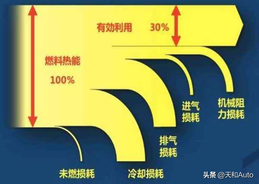 汽车空调温度高低和油耗有关系吗