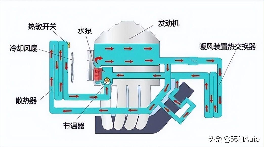 汽车空调温度高低和油耗有关系吗