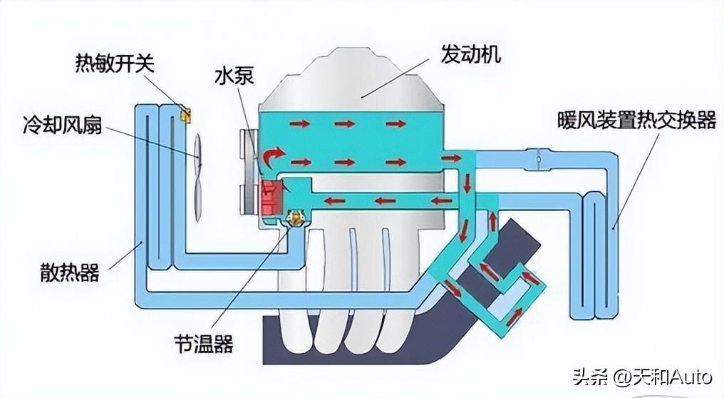 汽车空调温度高低和油耗有关系吗