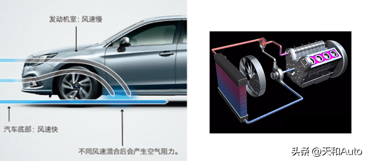 汽车空调温度高低和油耗有关系吗