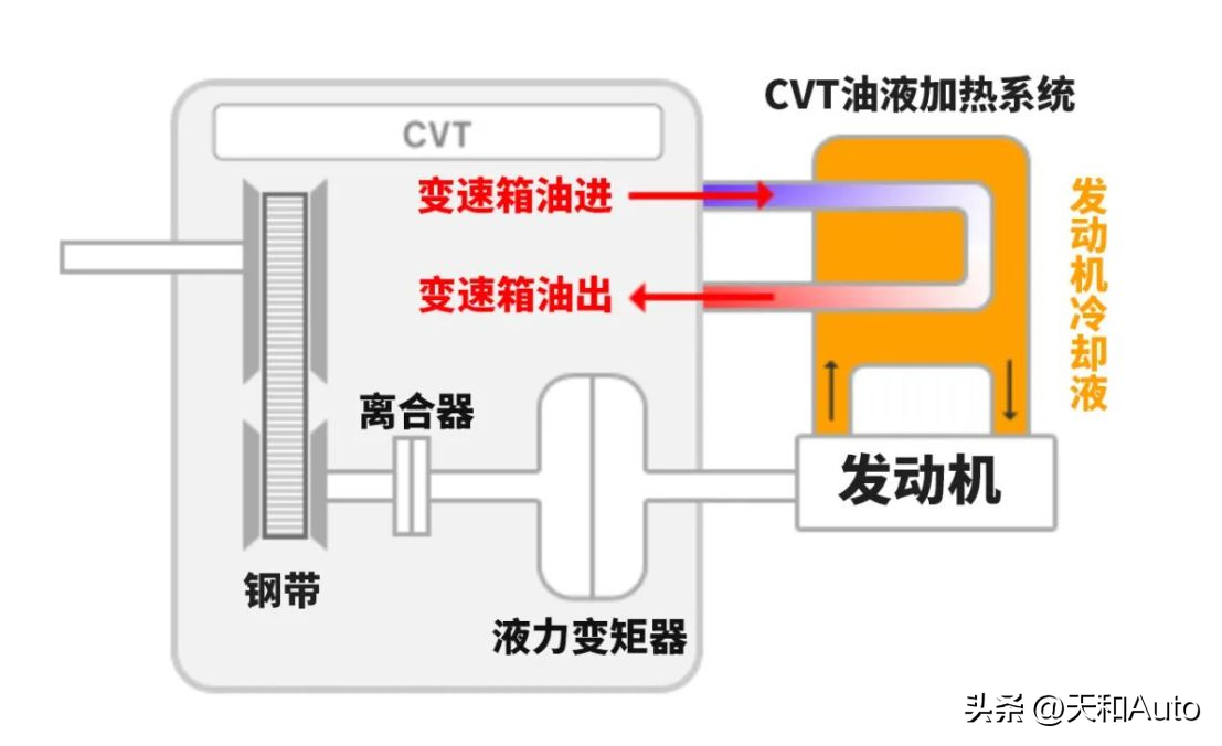 汽车空调温度高低和油耗有关系吗
