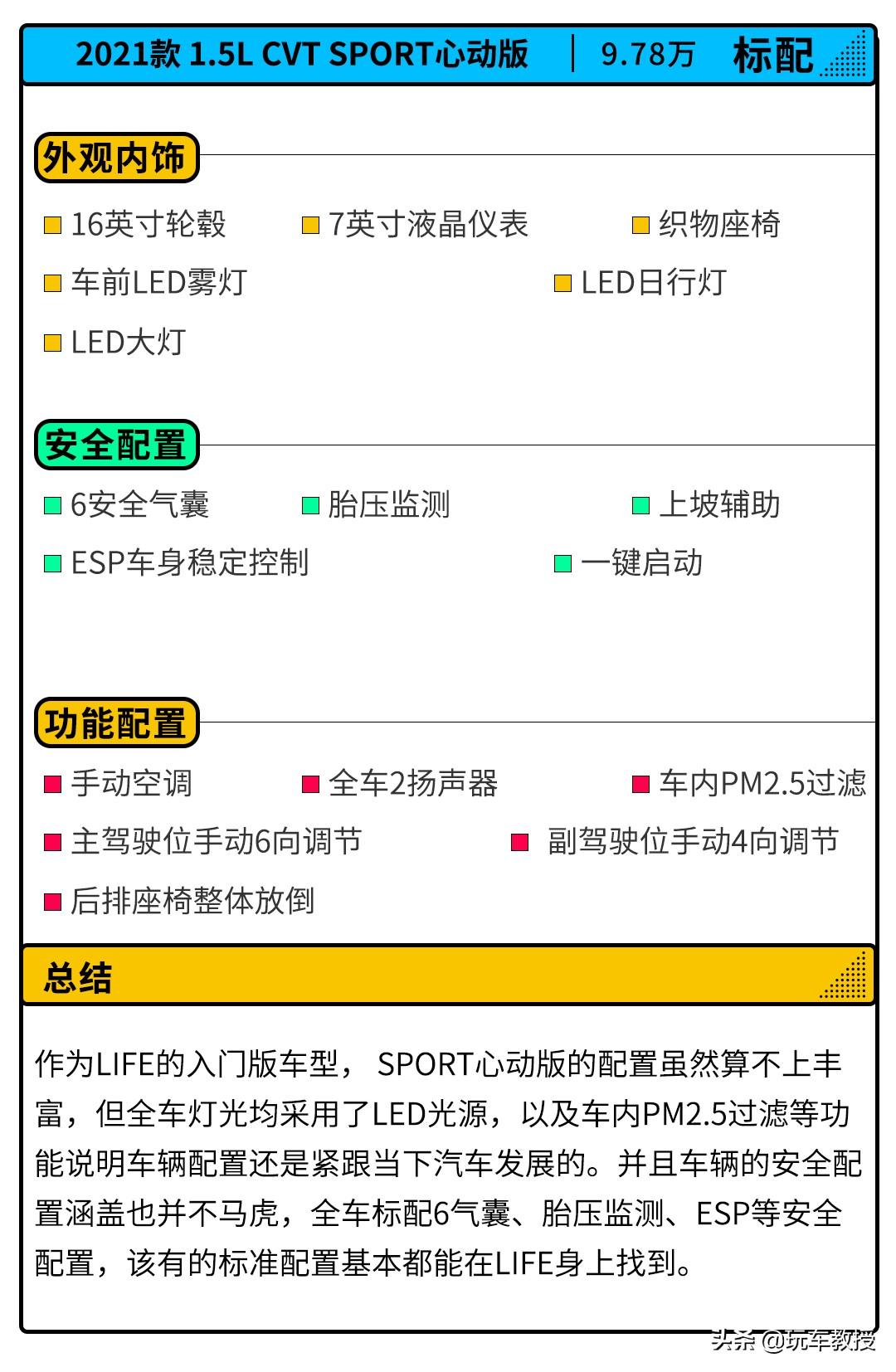 本田life2021款报价及图片