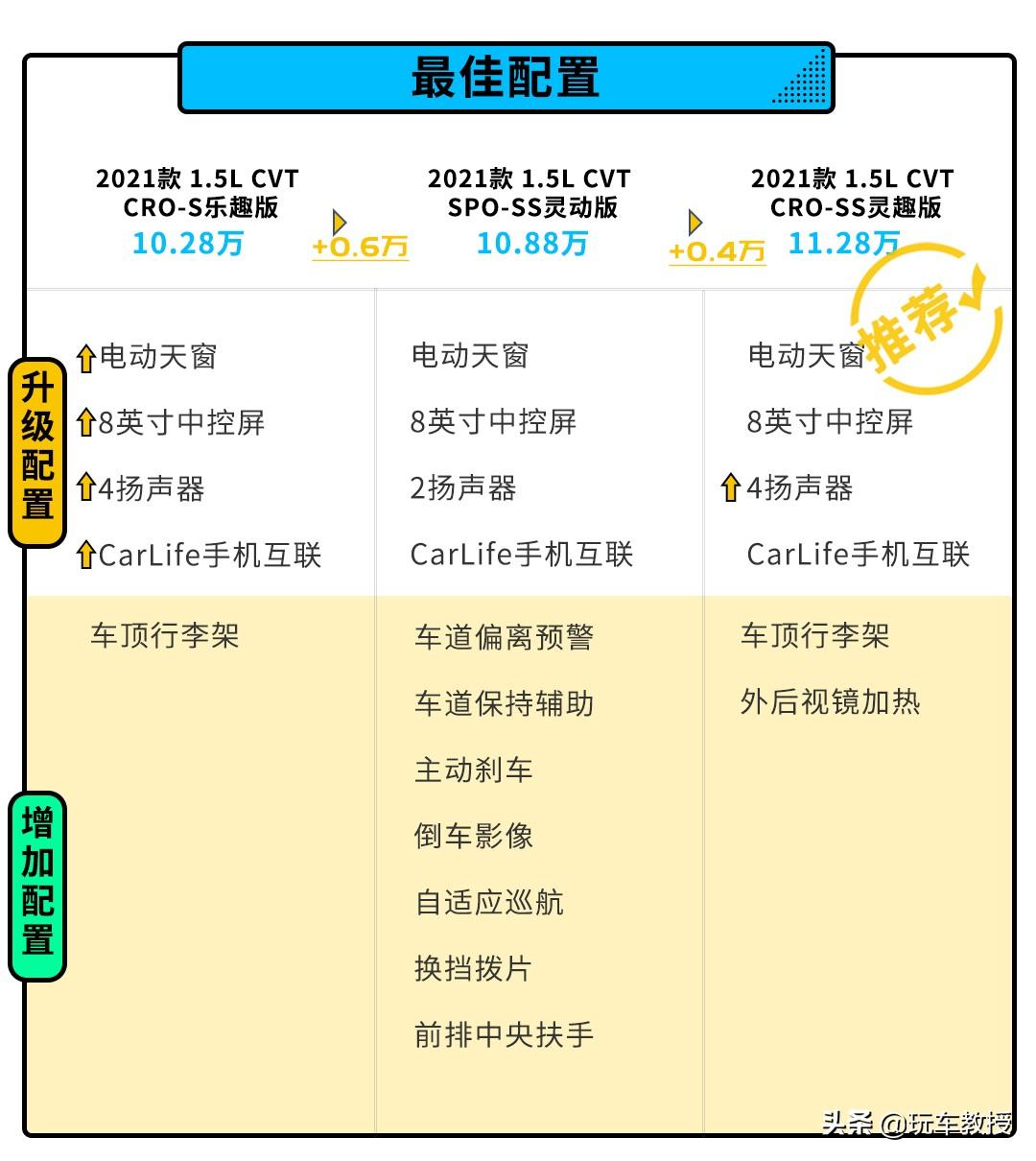 本田life2021款报价及图片