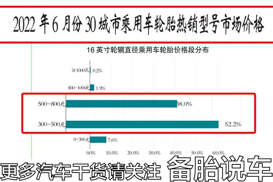 汽车轮胎排行榜前十名品牌