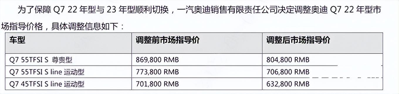 奥迪q7报价及图片2022款价格