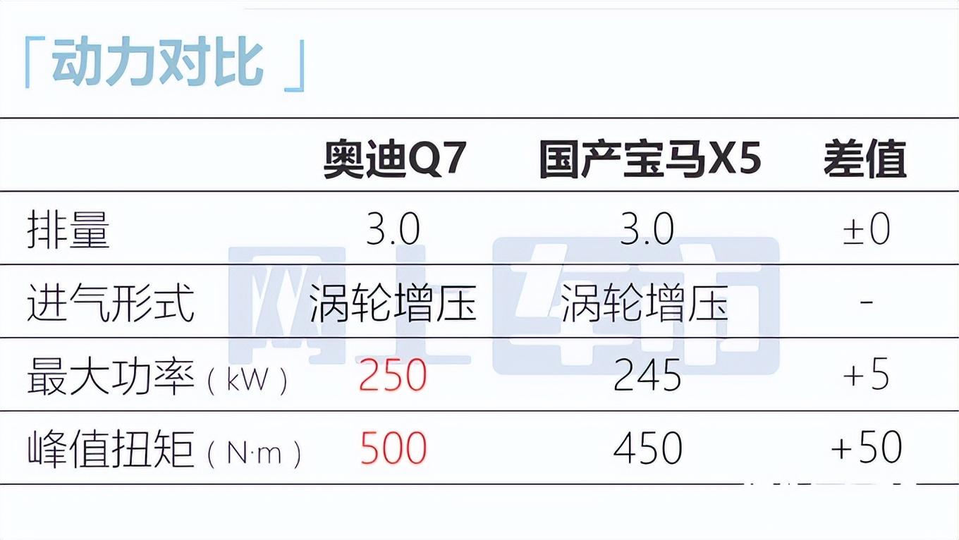 奥迪q7报价及图片2022款价格