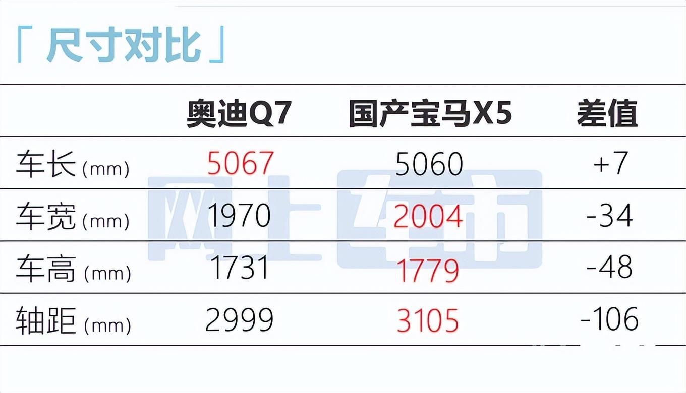 奥迪q7报价及图片2022款价格