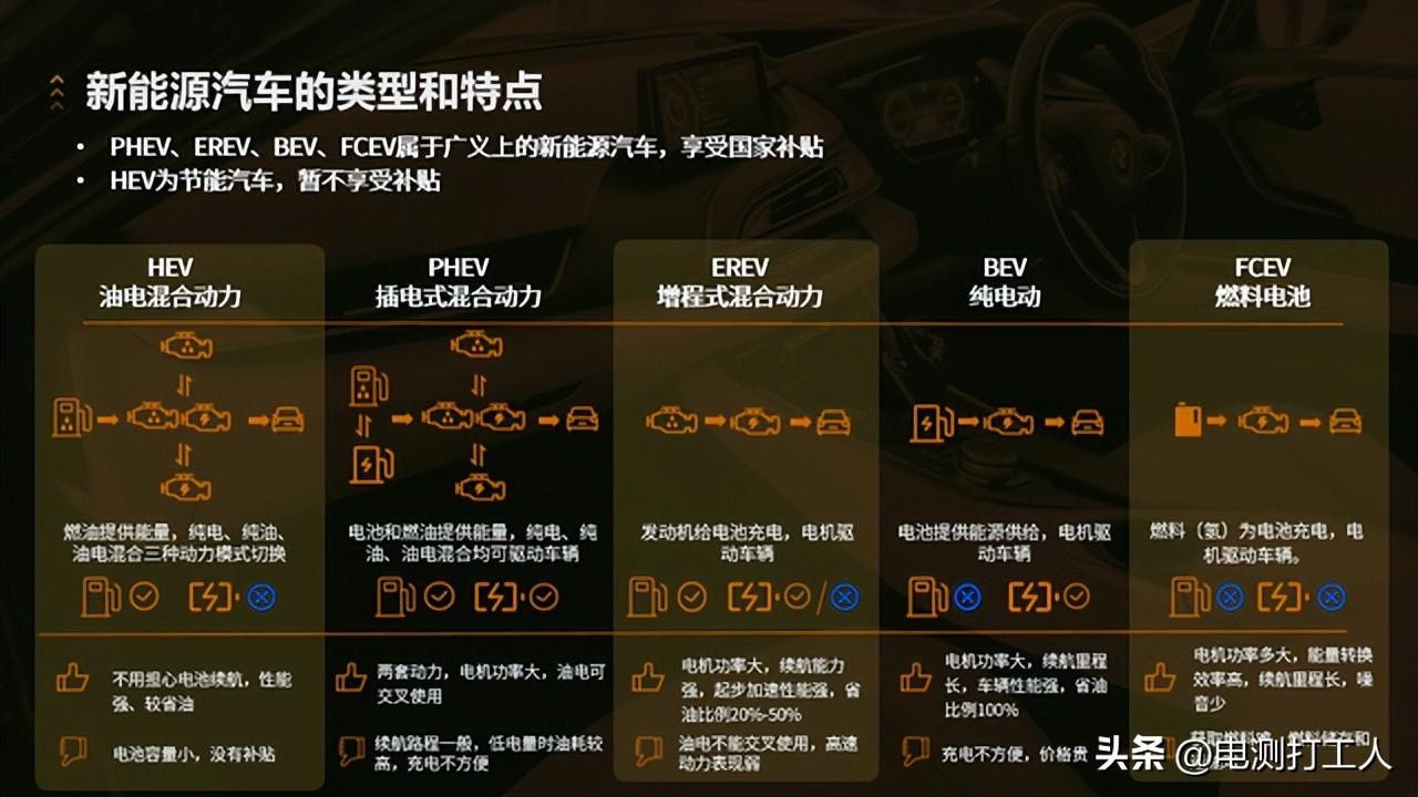 看懂新能源汽车种类有哪些，这篇文章足以！