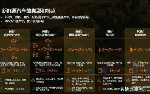 看懂新能源汽车种类有哪些，这篇文章足以！