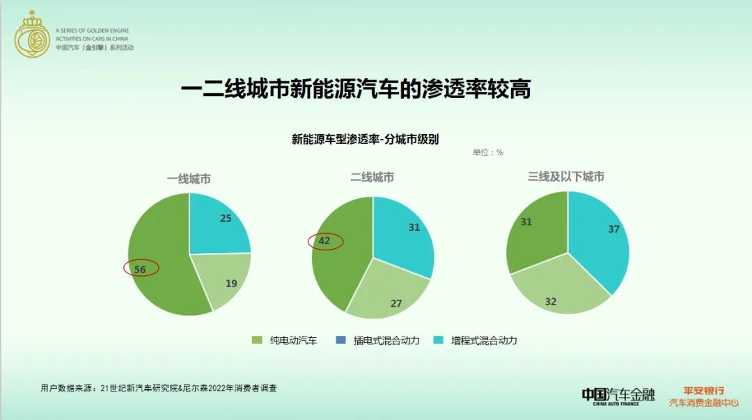 新能源汽车报告2022最新