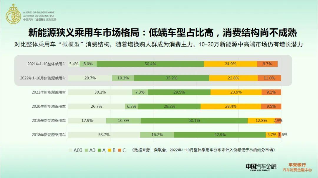 新能源汽车报告2022最新