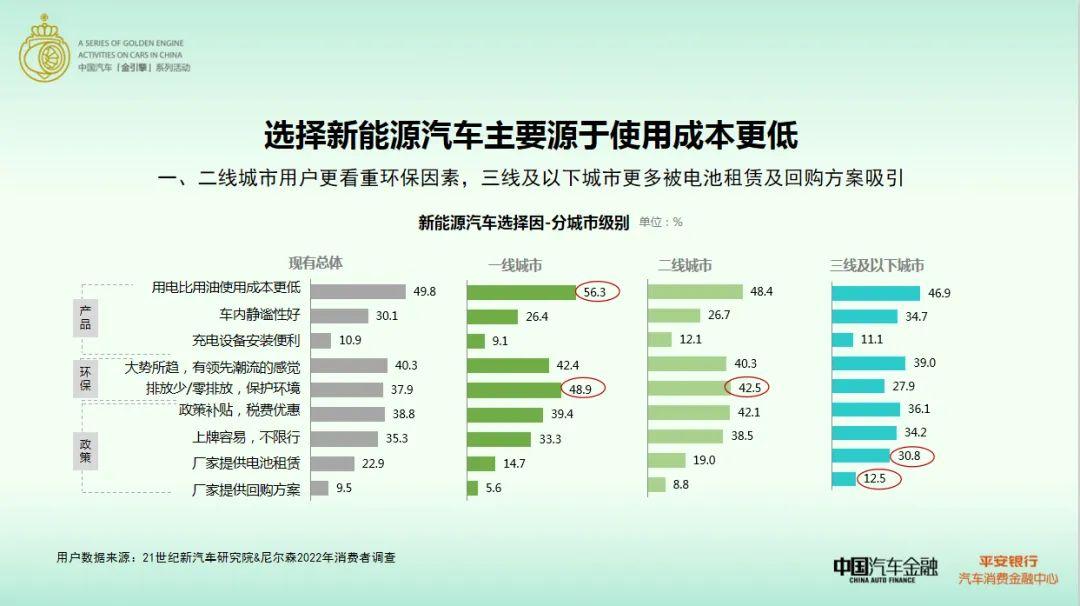 新能源汽车报告2022最新