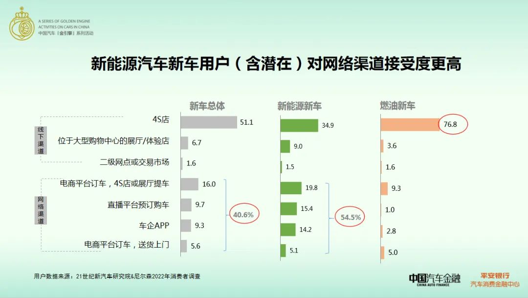 新能源汽车报告2022最新