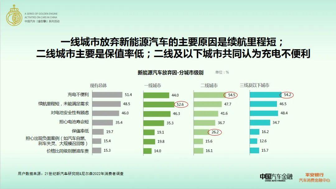 新能源汽车报告2022最新