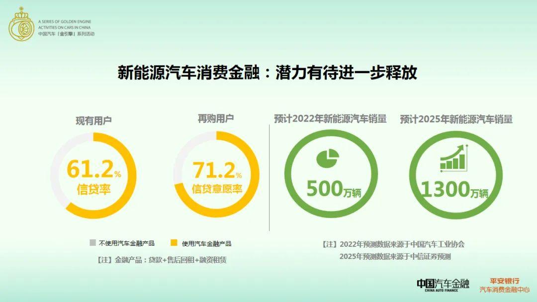 新能源汽车报告2022最新