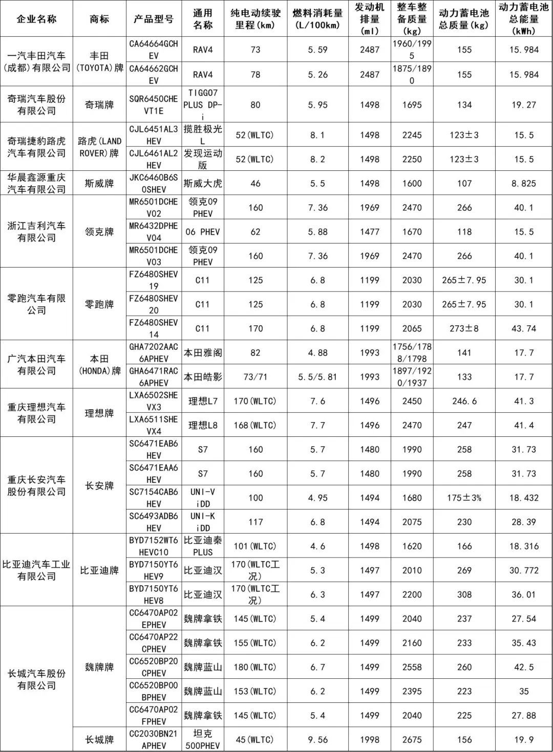 新能源车船税要交吗