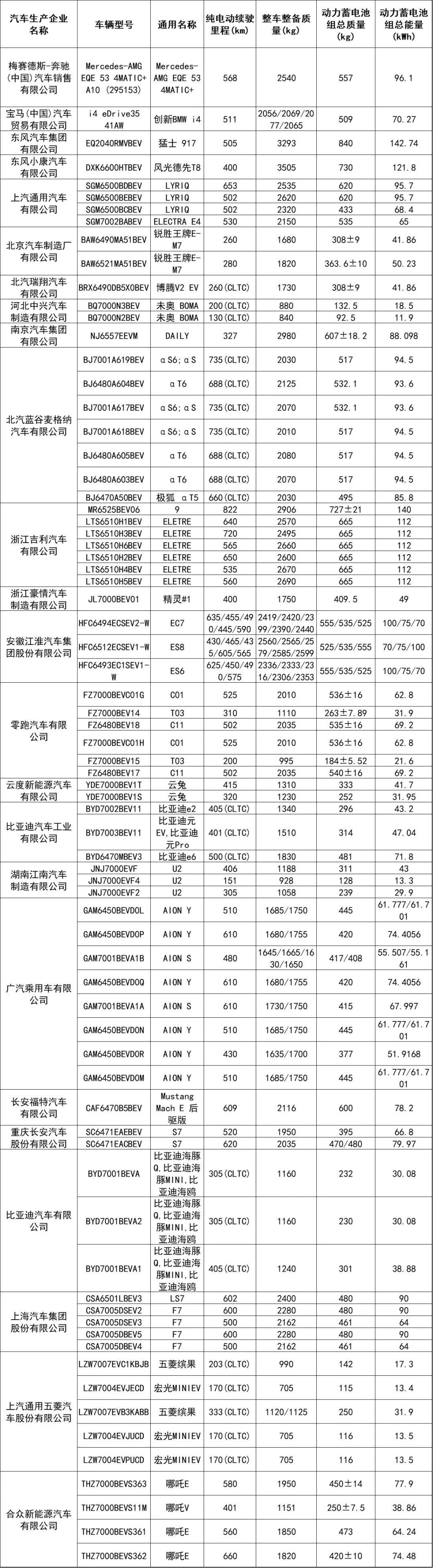 新能源车船税要交吗