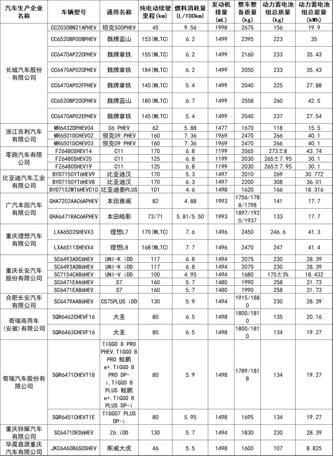 新能源车船税要交吗