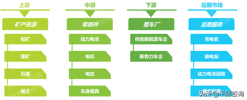 新能源汽车产业研究报告