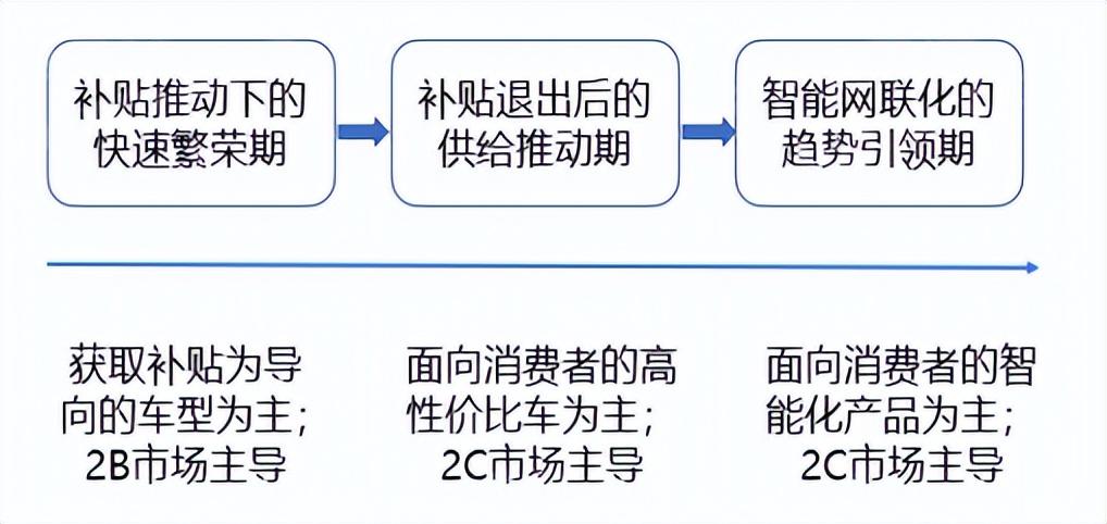 新能源汽车产业研究报告