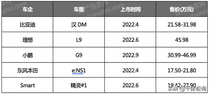 新能源汽车产业研究报告