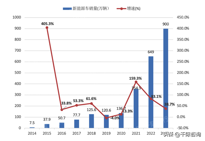 新能源汽车产业研究报告