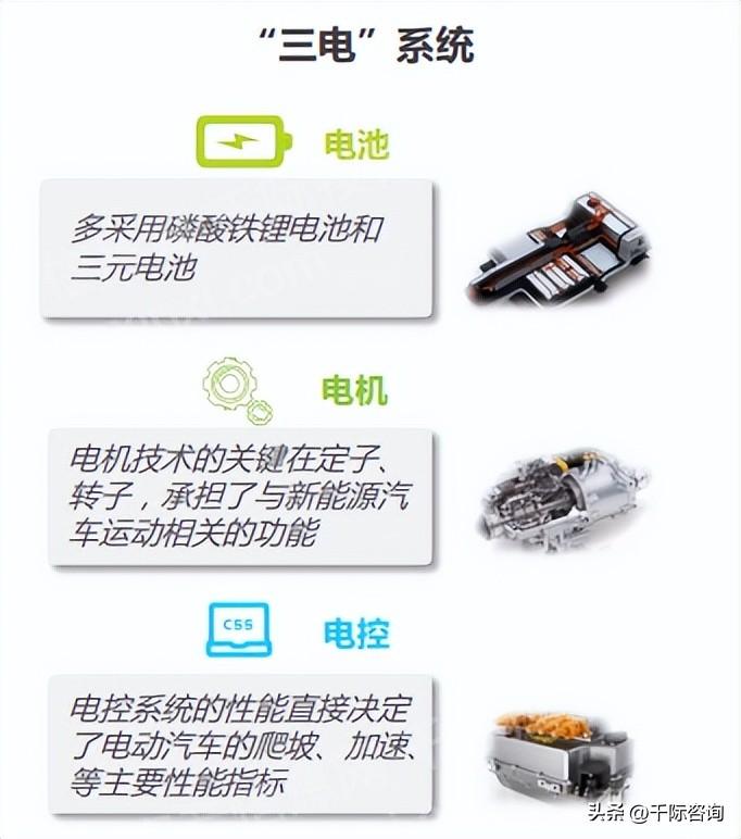 新能源汽车产业研究报告