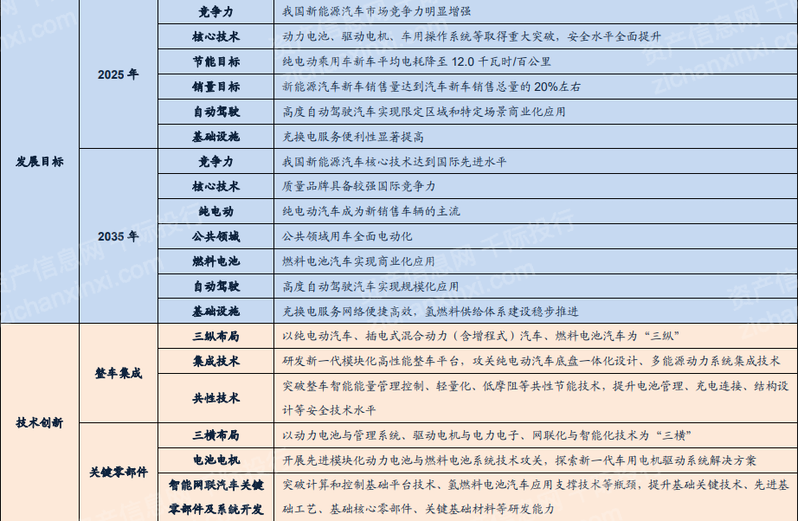 新能源汽车产业研究报告